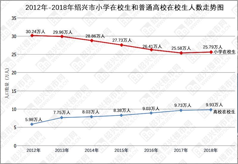 绍兴常住人口_2017年末浙江省常住人口统计公示,绍兴暂排第六位(2)