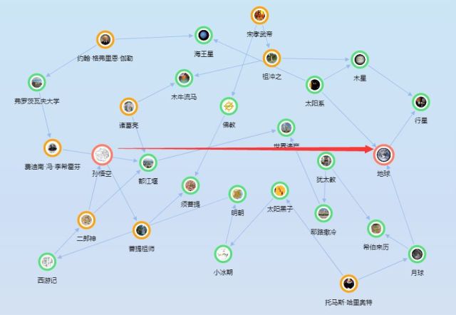 孙悟空和牛顿竟然是这种关系!