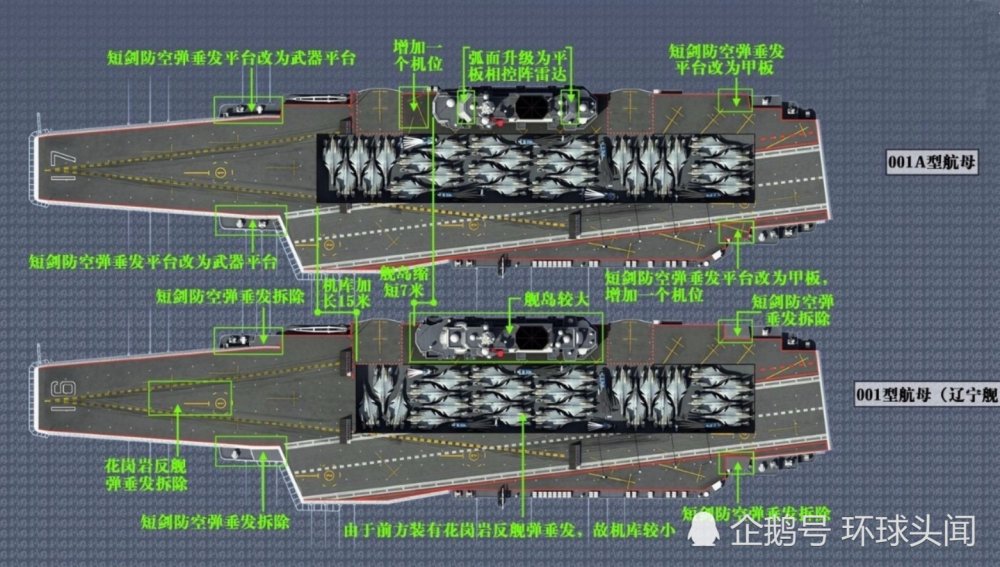 cg对比国产航母与辽宁舰,看机库和甲板停机位如何变化!