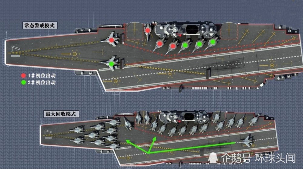 cg对比国产航母与辽宁舰,看机库和甲板停机位如何变化!
