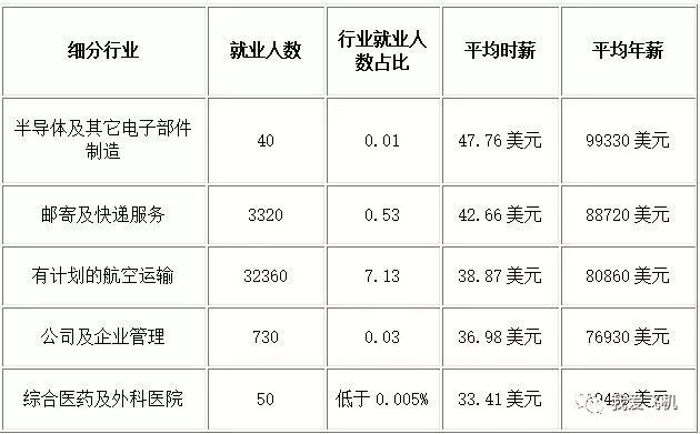 中国各地区就业人口按产业分_中国人口图片