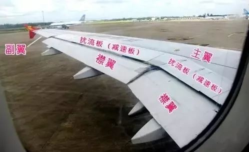旅客,武器,货物和各种设备,将飞机的其他部件如:机翼,尾翼及发动机等