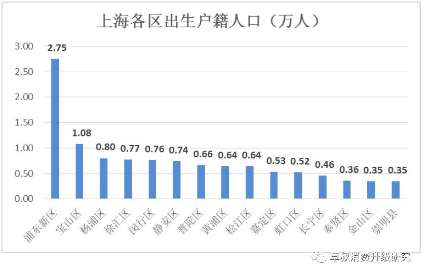 与户籍人口相对的是_丰城户籍人口统计图(2)