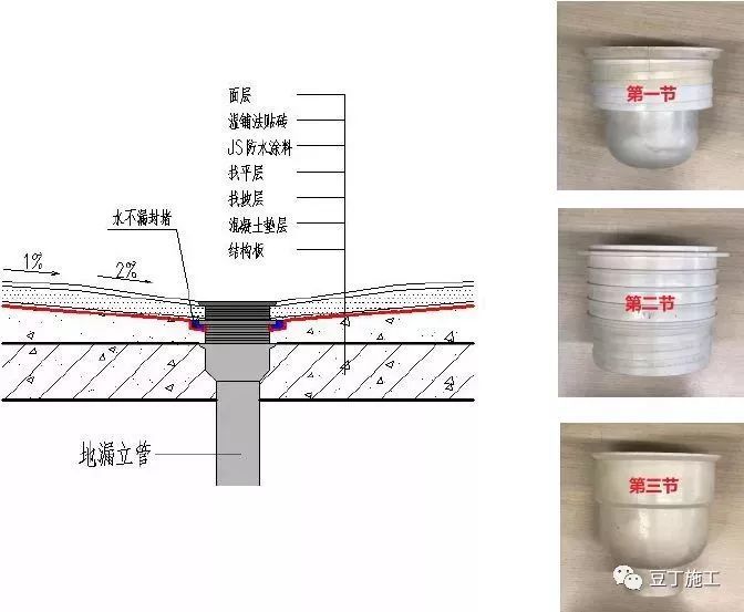 32,地漏位置地砖二次放坡 地漏位置地砖进行二次放坡