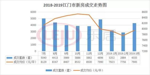 江门市各区2020年一季度GDP_广东第一侨乡的江门市2019年GDP出炉,国内排名怎样(3)