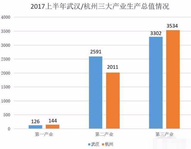 杭州的人均gdp