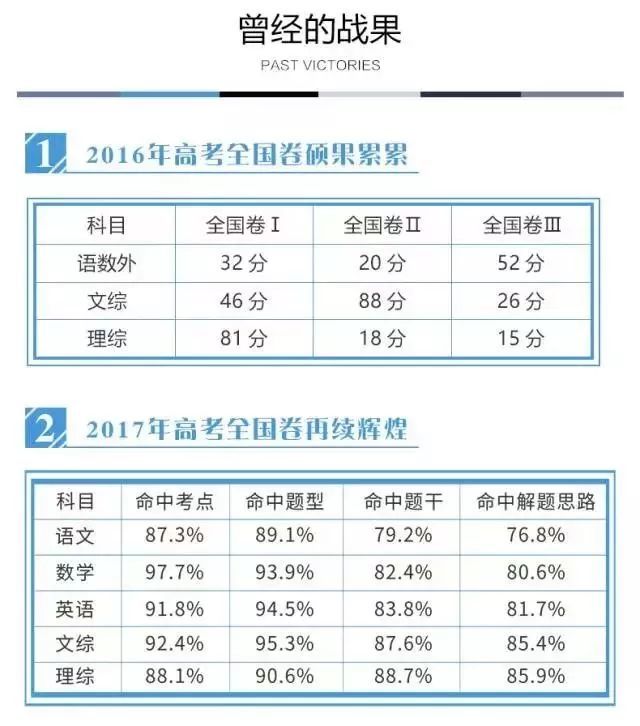 2018高考押题命中率80%以上的出卷人,2019高考再出手!