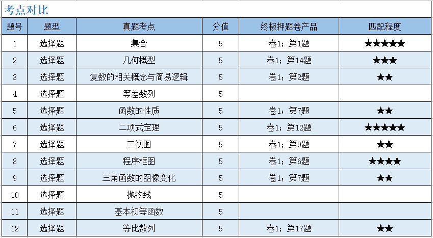 2018高考押题命中率80%以上的出卷人,2019高考再出手!