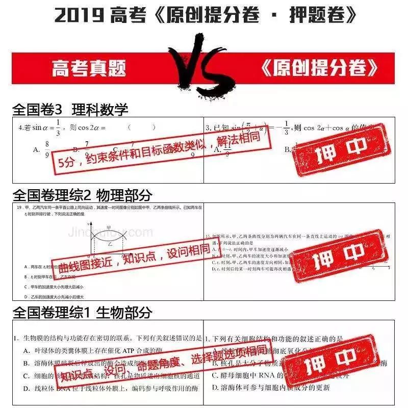 2018高考押题命中率80%以上的出卷人,2019高考再出手!