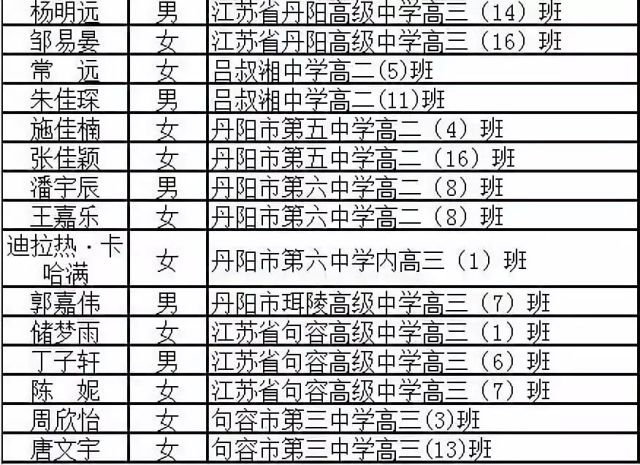 镇江多少人口_镇江 大江苏最冤的一个市(2)