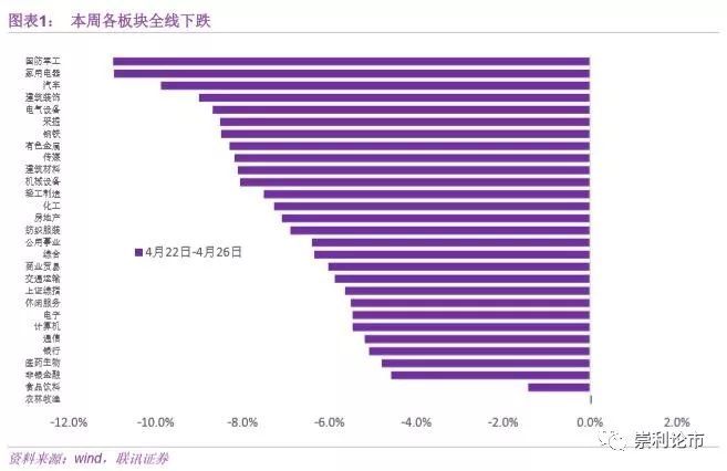 下拉GDP增长1个百分点_中国gdp增长图(2)