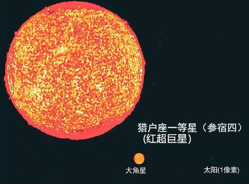 红超巨星与红巨星,太阳体积对比