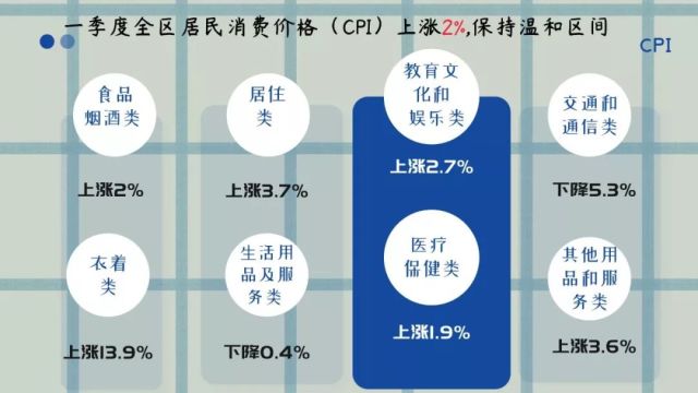 经济运行总量性问题_运行问题记录表