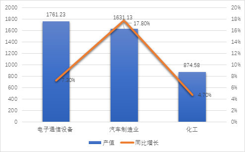 广州黄埔区gdp增速_广州黄埔区2020规划图(3)