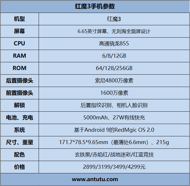 2899元起!红魔3评测:内置风扇的"游戏机"