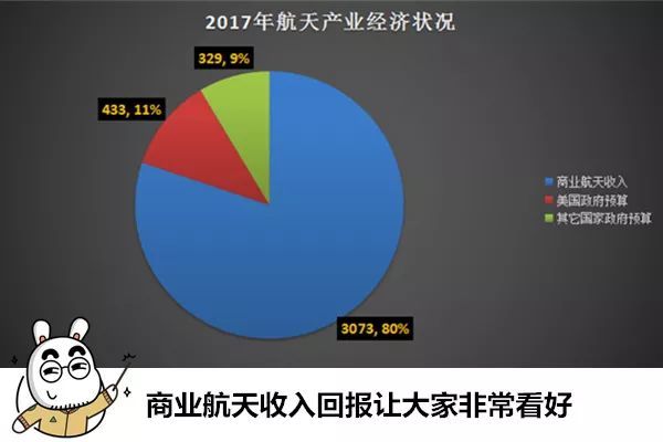 世界航天经济总量_中国航天图片(2)