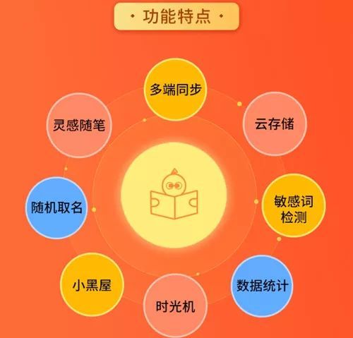 橙瓜码字:一款多功能的贴心好用码字软件