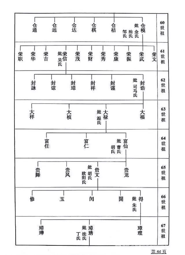 这里有刘氏起源,家谱,族歌,名人,宗祠,善举,互助.