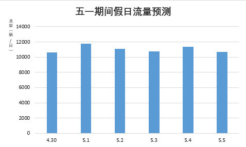 响水人口2021_每日互动 2021年 五一 假期旅游数据报告