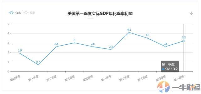 2019美国gdp平减指数_十九世纪美国gdp曲线(2)