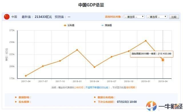 2021美国一季度gdp增速_为什么市场不应对美国一季度GDP增速过分忧虑