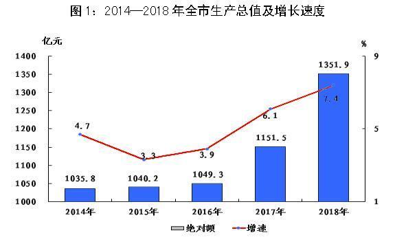 gdp阳泉