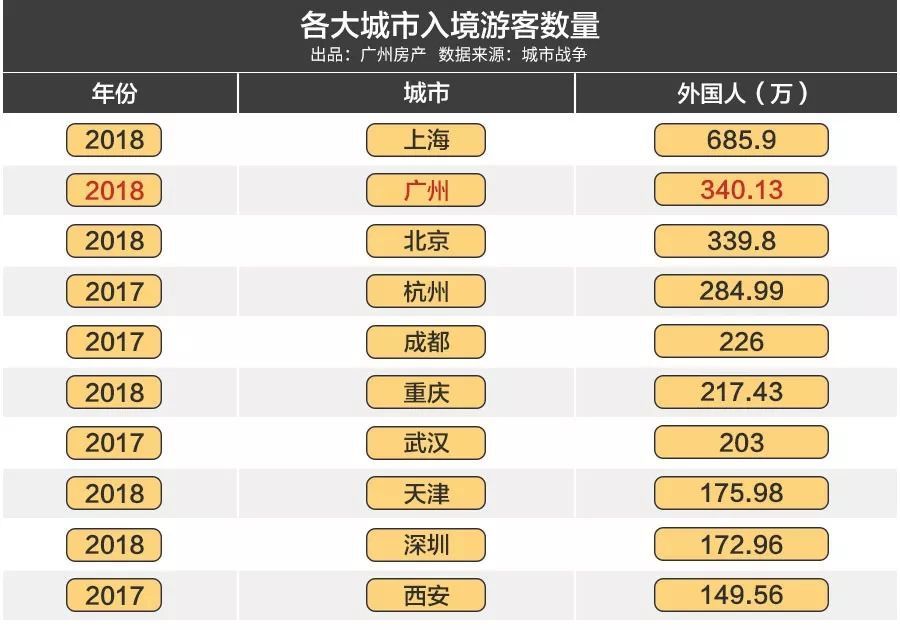 广州gdp注水严重的城市_璀璨津夜正享乐(2)