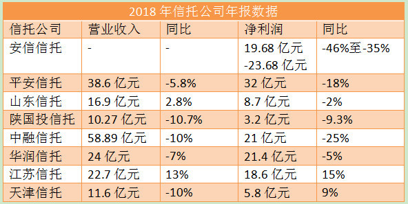 信托业排名_手机处理器排名(2)