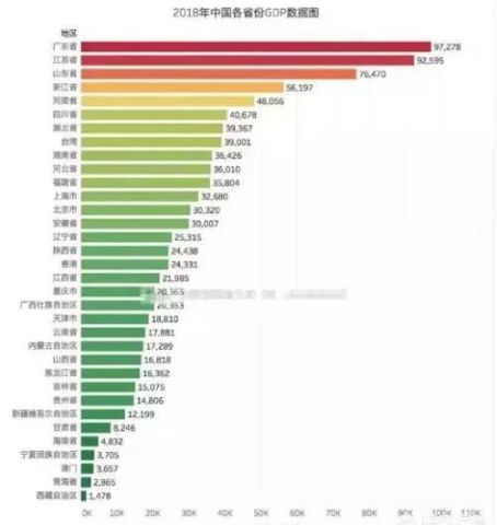 gdp破万亿美元哪一年_济南gdp破万亿图片