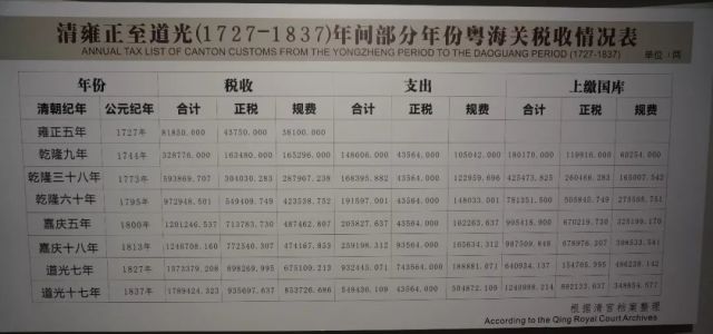 1840中国gdp(3)