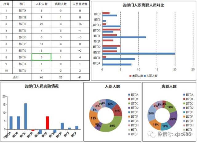 102份高逼格excel自动图表模版,免费送!