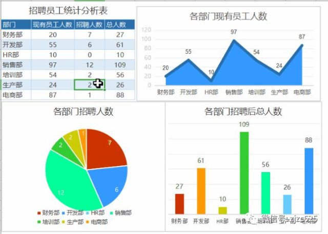 102份高逼格excel自动图表模版,免费送!