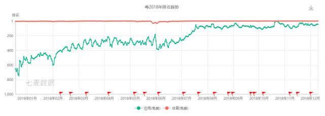 为男性“种草” 小红书的奇迹会发生在毒、CHAO上吗？