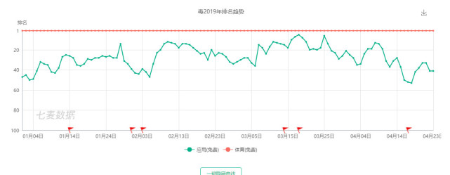 为男性“种草” 小红书的奇迹会发生在毒、CHAO上吗？