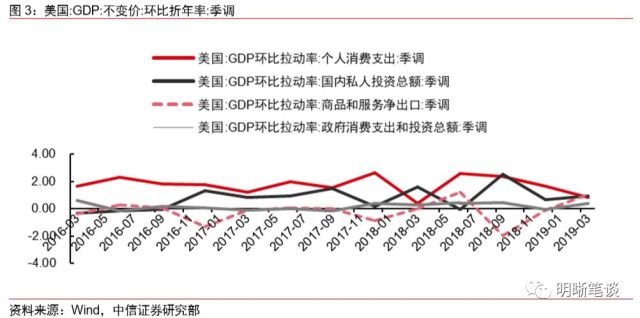 gdp快速增长的影响_一季度经济 寻找数据中的关键线索(2)