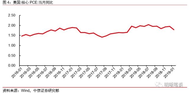 美国一年的gdp