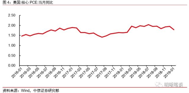 美国一季度gdp多少万亿_为什么市场不应对美国一季度GDP增速过分忧虑