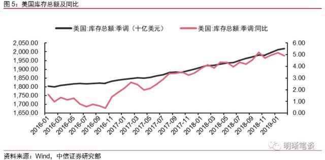 美国一年的gdp