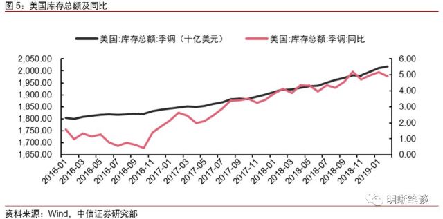 美国一季度gdp多少万亿_为什么市场不应对美国一季度GDP增速过分忧虑