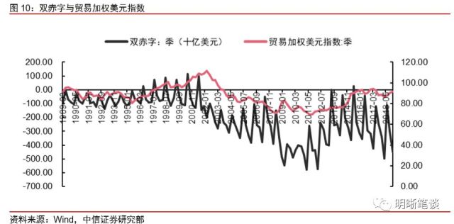 链式加权gdp(2)