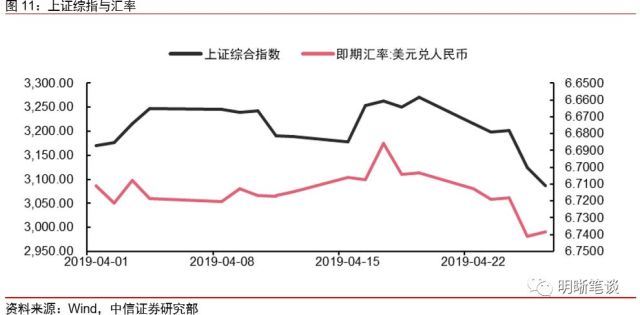 美国一季度gdp下降