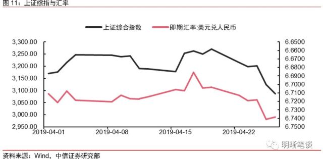 美国gdp预测