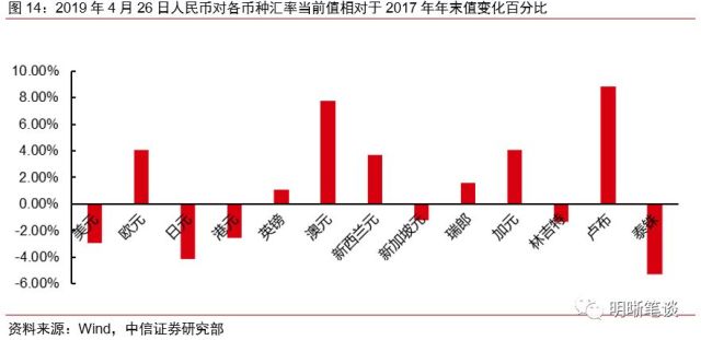 美国一季度gdp多少万亿_为什么市场不应对美国一季度GDP增速过分忧虑(2)