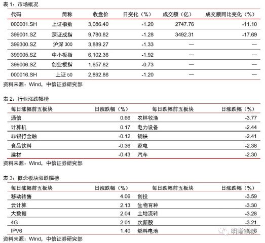 外国媒体看中国第一季度gdp_互联网经济多强大 对美国GDP贡献率10