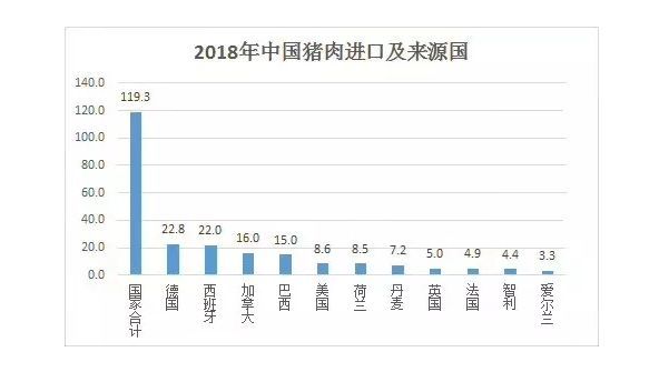 猪肉涨价gdp会提高吗_2019年第11周国内外农产品市场动态 国内猪肉价格较大幅度上涨 牛羊肉小幅下跌 国际大宗农产品