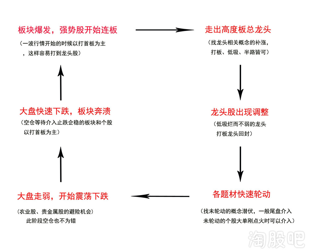 深度解密!股市情绪周期的玄妙之处!