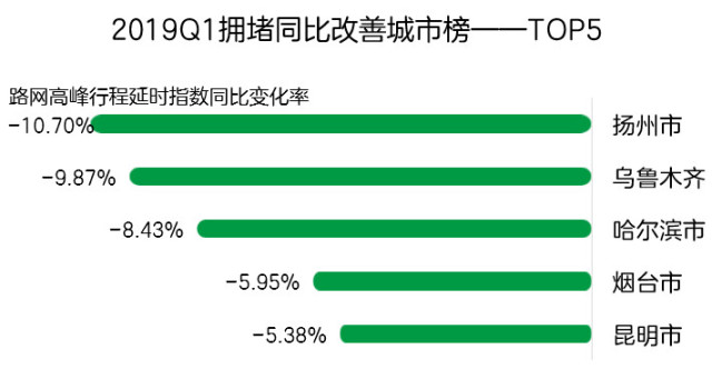 石家庄人口数量2019年_石家庄2025年规划图(3)