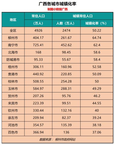 柳州市常住人口有多少_柳州市中心有多少座桥(2)