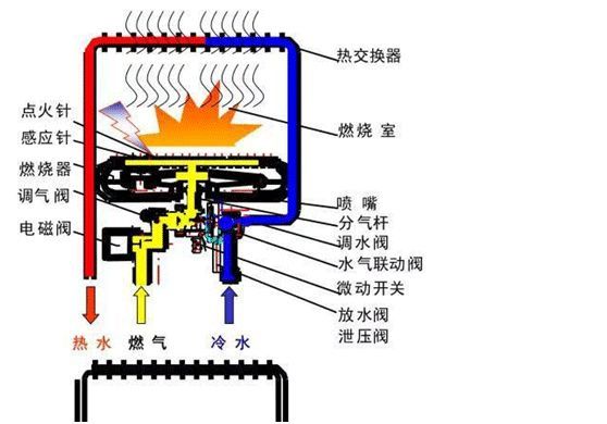 热水器是有什么原理打着火的_热水器打不着火图解