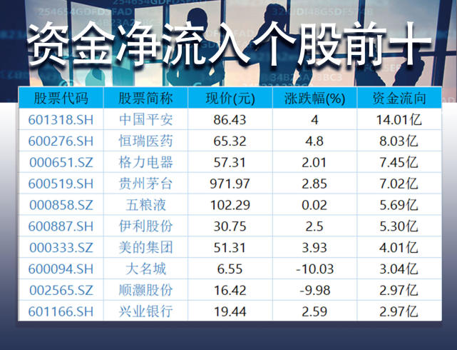盘者联盟:市场低迷沪指6连阴 跌停股超300只创